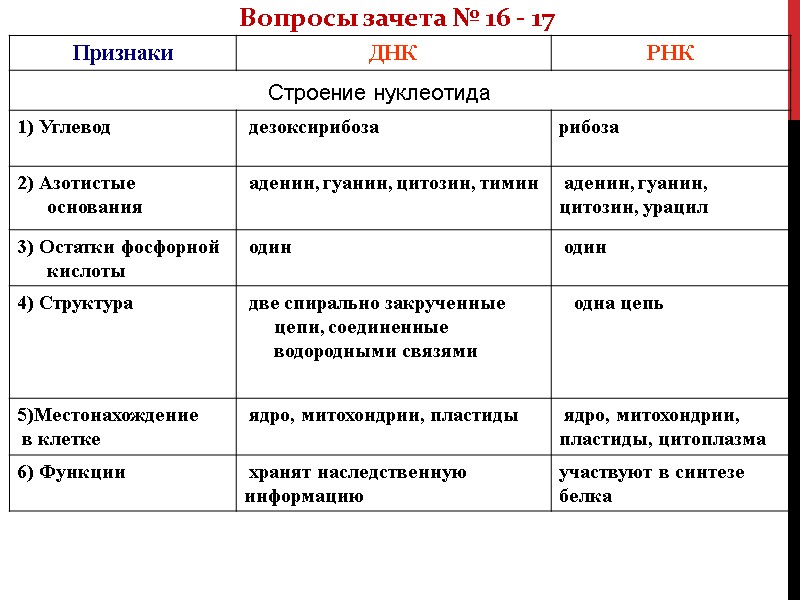 Вопросы зачета № 16 - 17